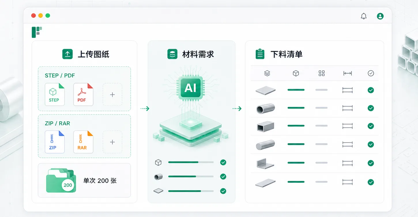 料算 AI 下料神器上传 STEP、PDF、ZIP、RAR 后生成材料需求和下料单的界面